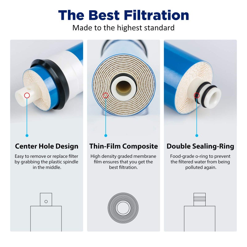 Membrane Solutions 50 GPD RO Membrane 1.75"x11.75" Standard Reverse Osmosis Membrane Filter Replacement for Kitchen Under Sink RO System and Aquarium Reef Tank, ROULP-1812-50 (2-Pack) - Image 3